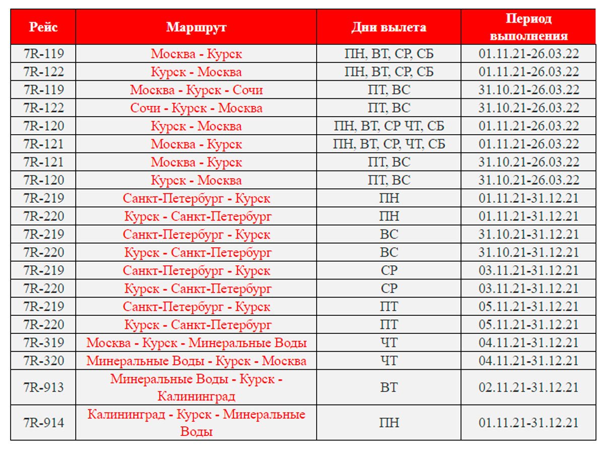 Расписание курск сочи