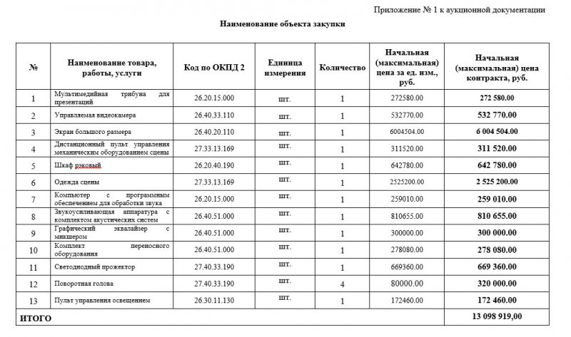 Окпд 2 ремонт спортивного зала школы