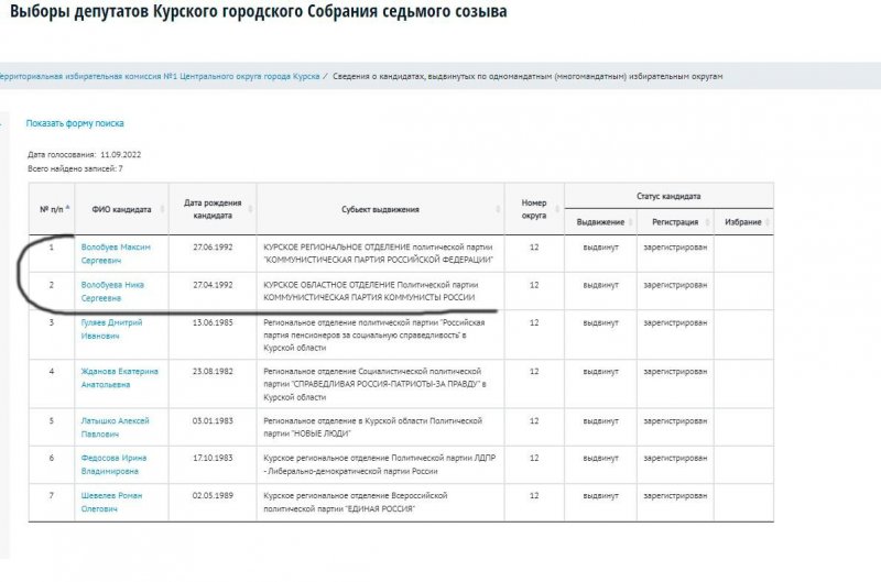 За сколько дней можно снять кандидата с выборов